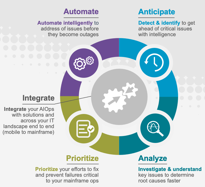 AIOps case study icon